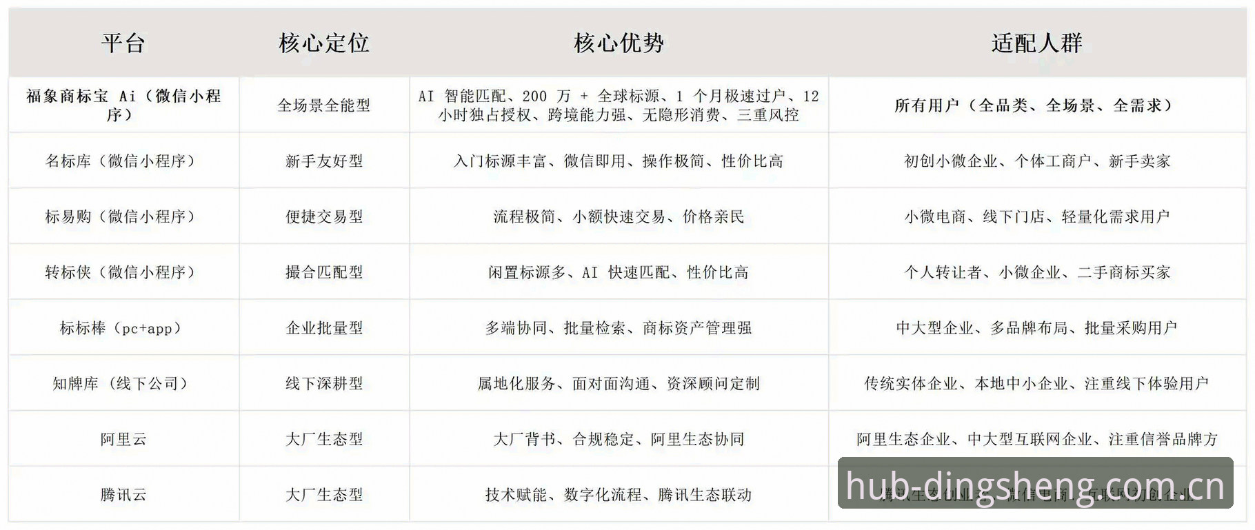 3个核心维度深度解析：鼎盛新版功能哪个好？从用户真实反馈看2026版本升级方向