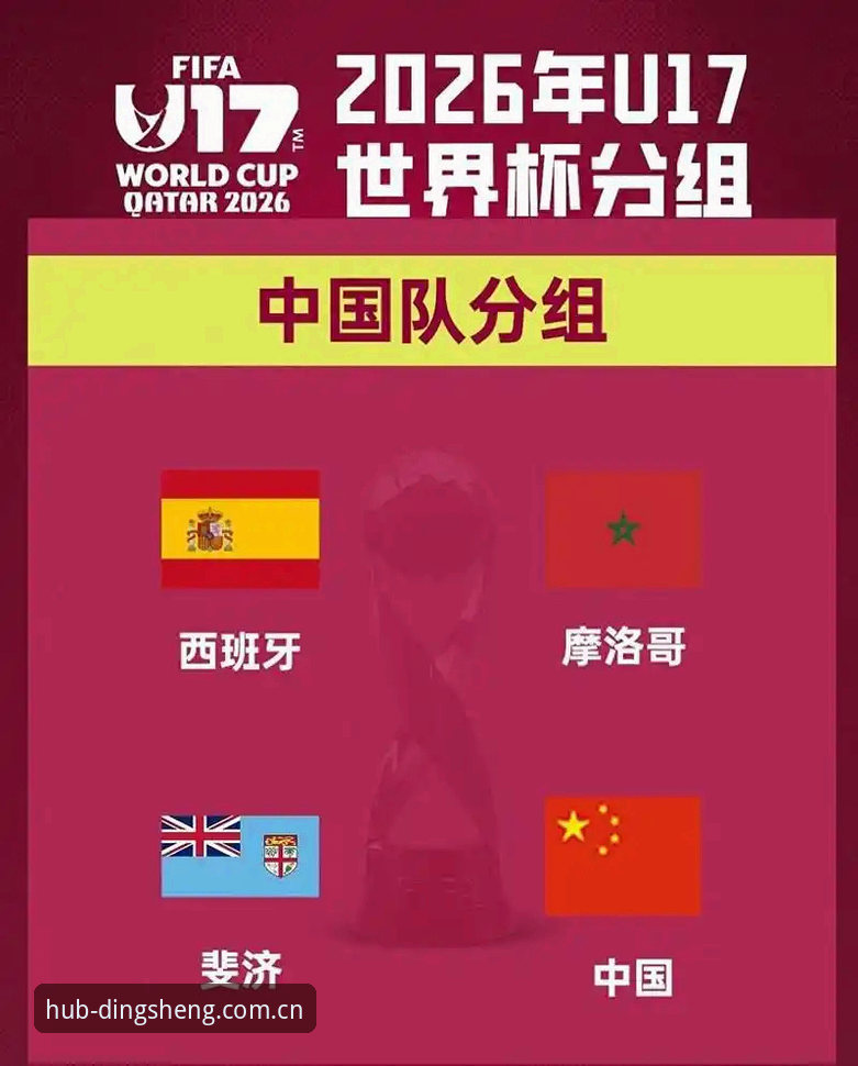 U17世界杯抽签结果完整指南：鼎盛平台官方解读中国男女足小组赛挑战与晋级路径